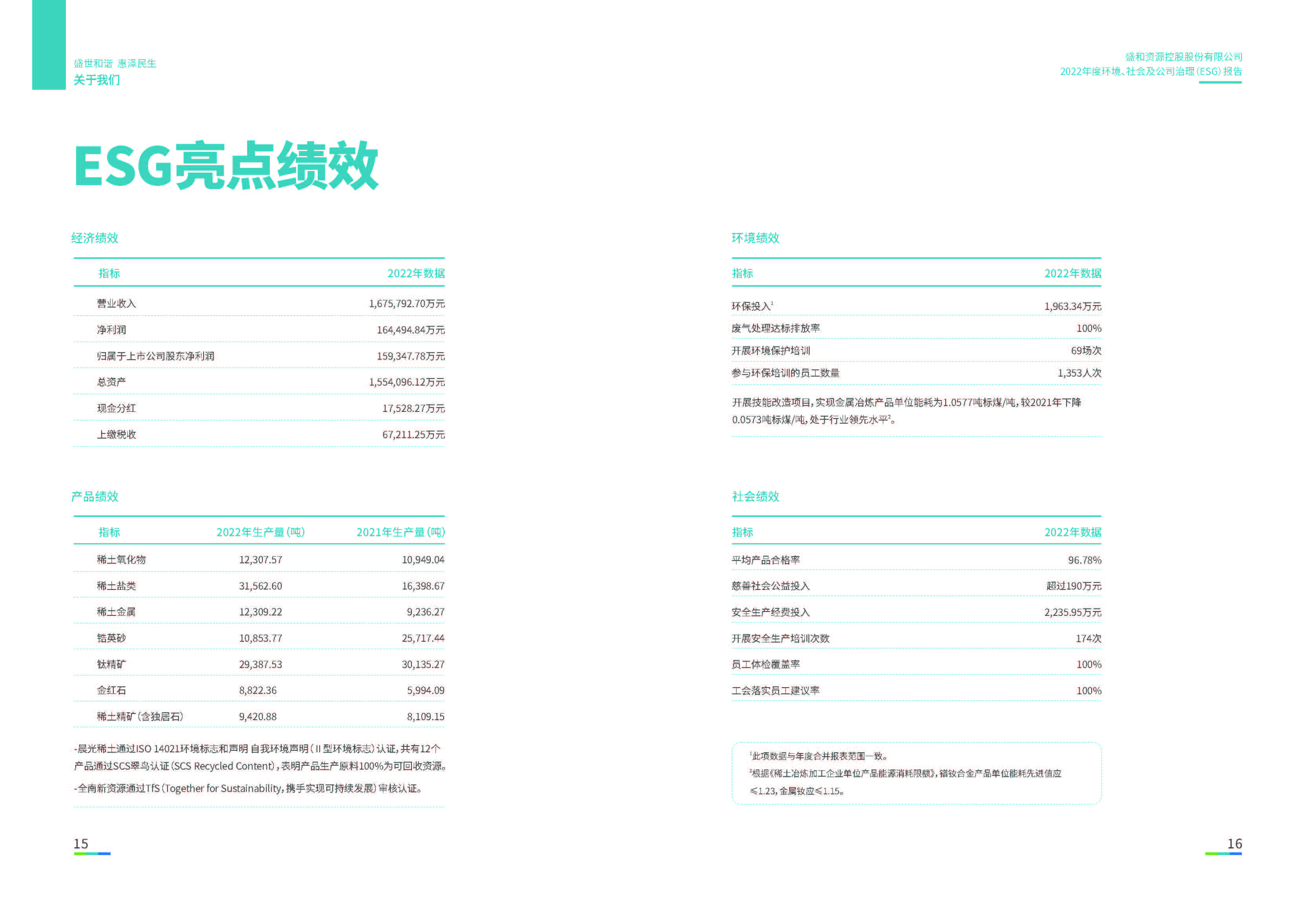 1.28圈网站资源：28圈网站资源2022年度环境、社会、公司治理（ESG）汇报_页面_09
