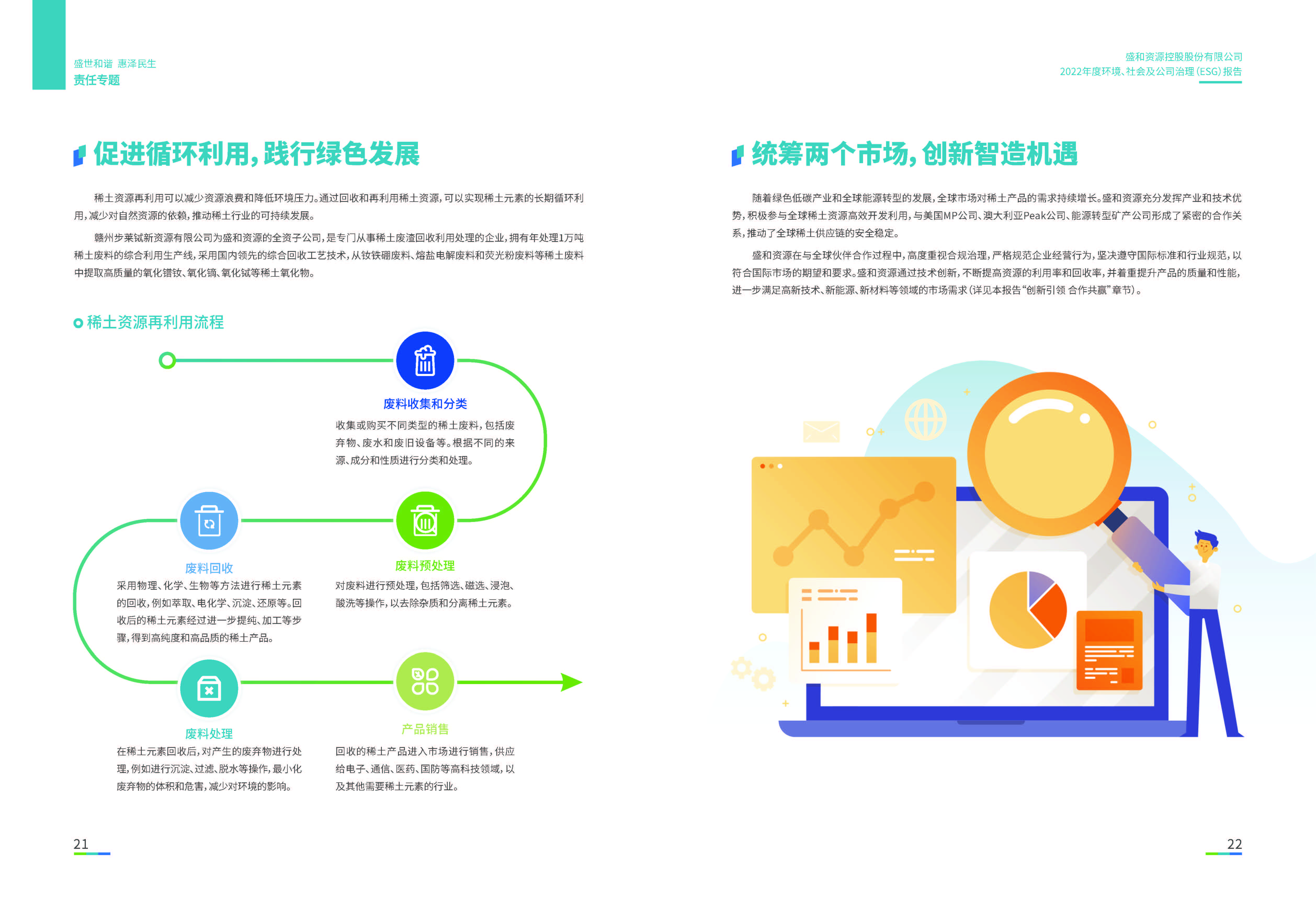 1.28圈网站资源：28圈网站资源2022年度环境、社会、公司治理（ESG）汇报_页面_12