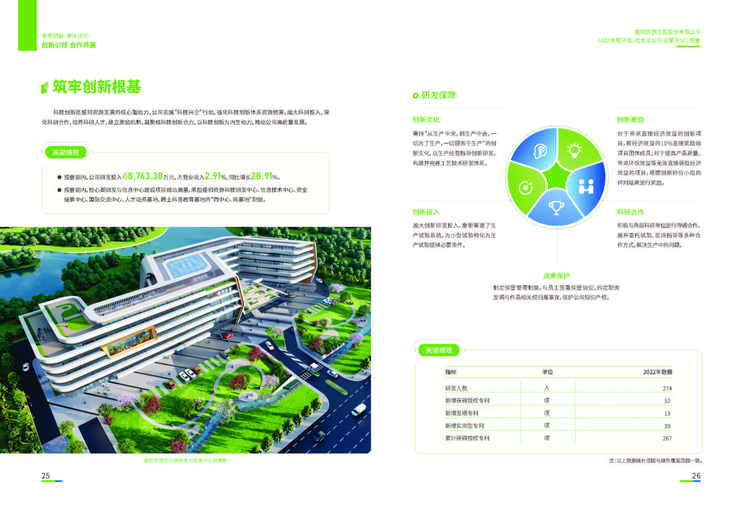 1.28圈网站资源：28圈网站资源2022年度环境、社会、公司治理（ESG）汇报_页面_14