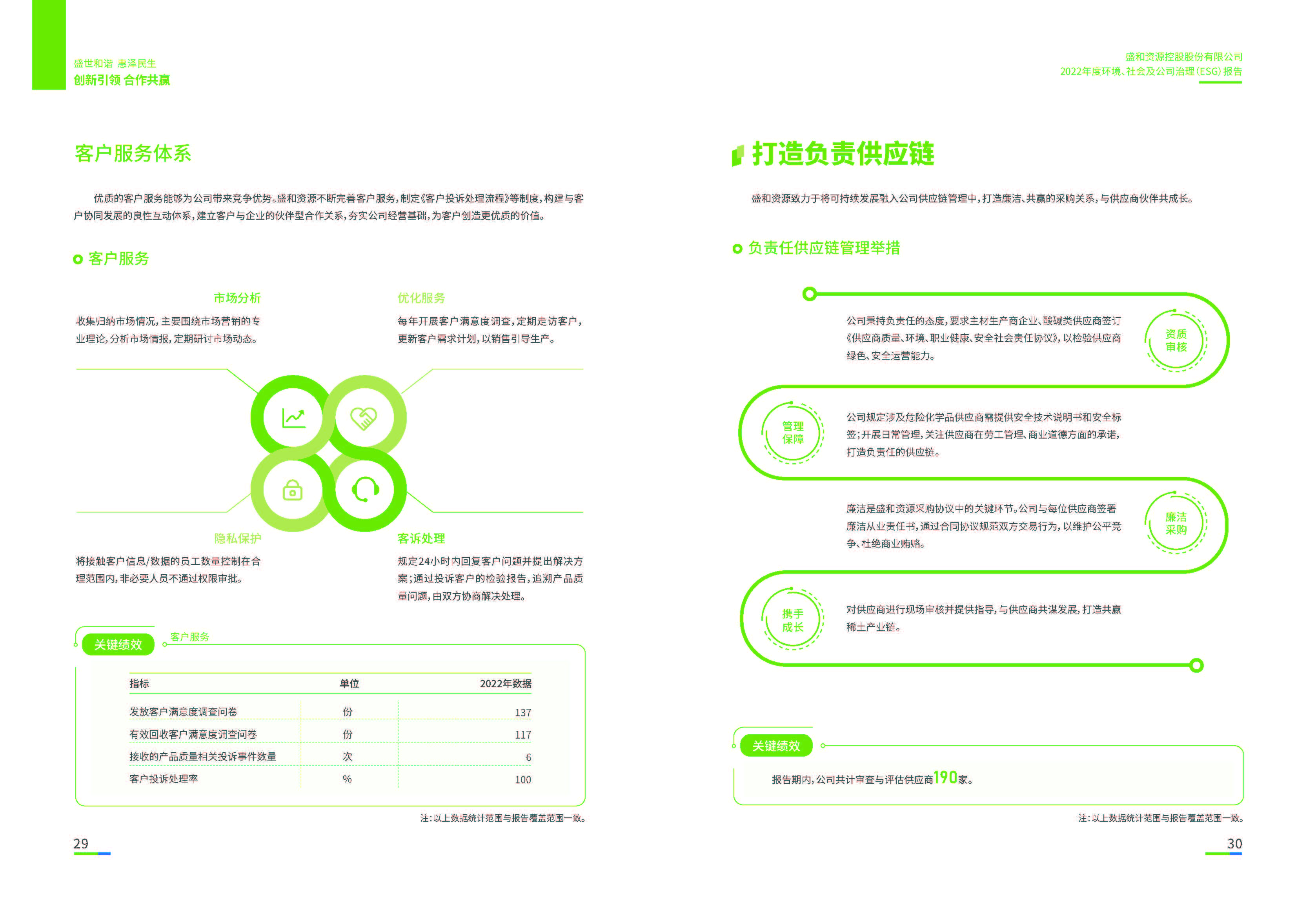 1.28圈网站资源：28圈网站资源2022年度环境、社会、公司治理（ESG）汇报_页面_16