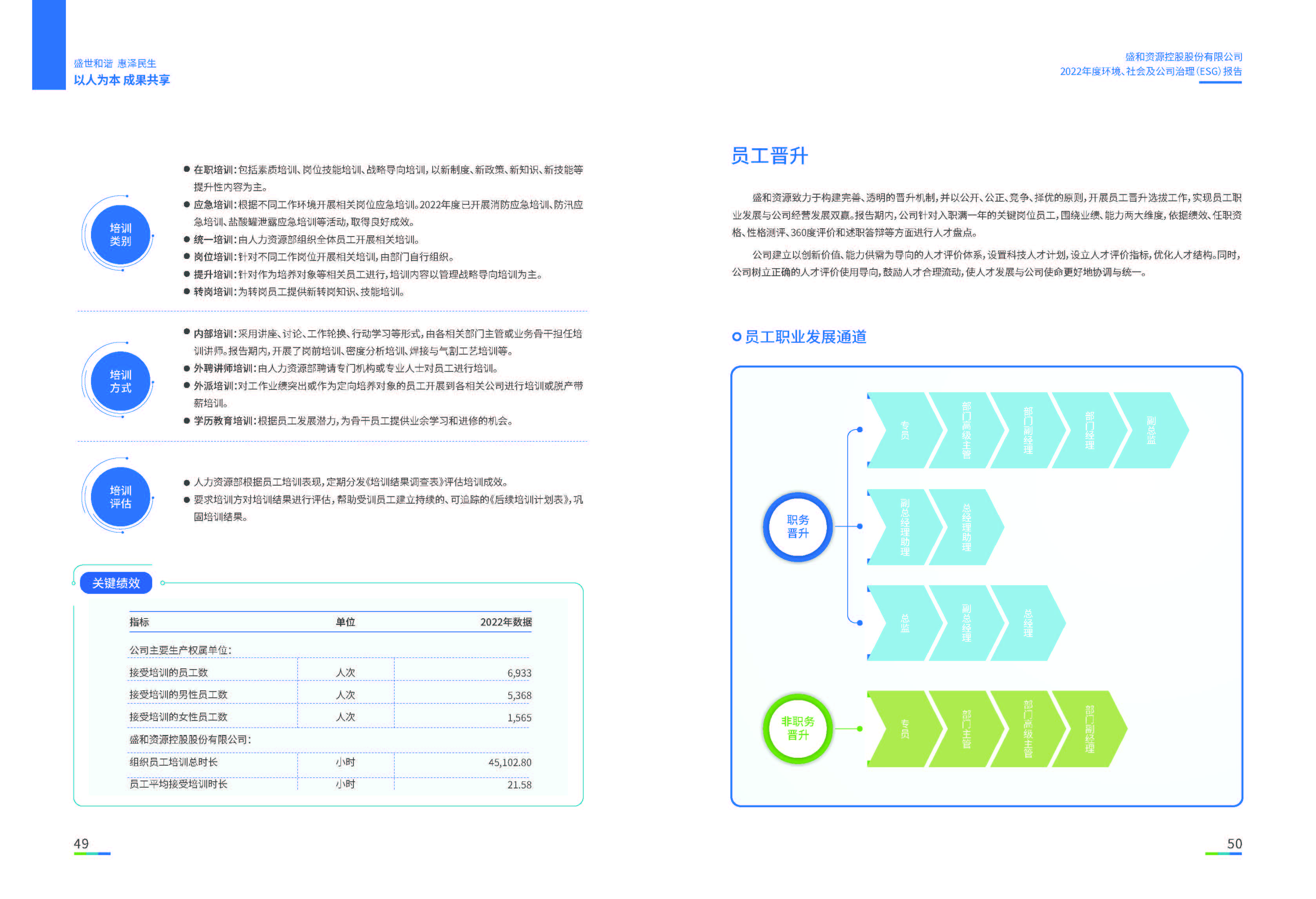 1.28圈网站资源：28圈网站资源2022年度环境、社会、公司治理（ESG）汇报_页面_26