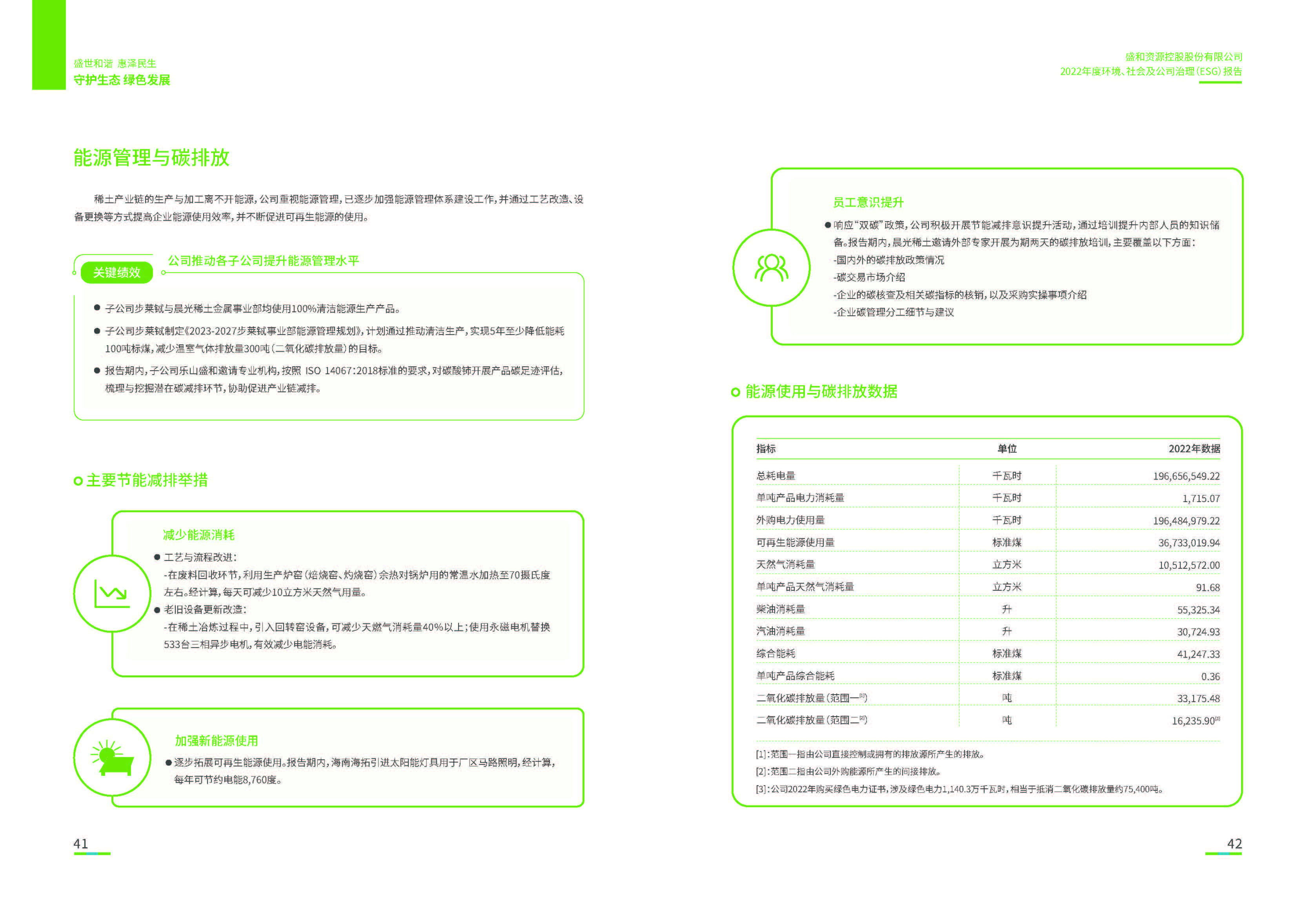 1.28圈网站资源：28圈网站资源2022年度环境、社会、公司治理（ESG）汇报_页面_22