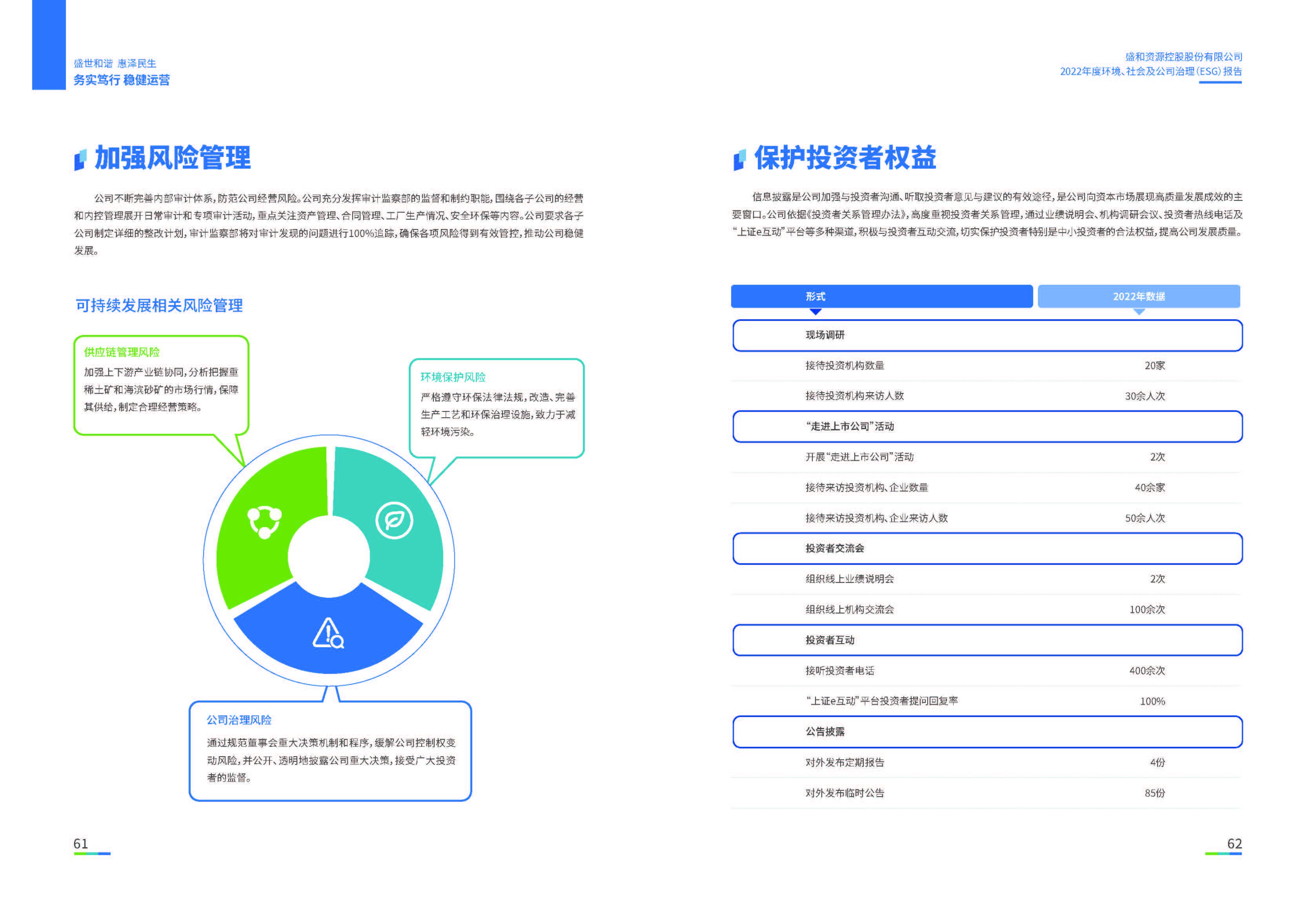 1.28圈网站资源：28圈网站资源2022年度环境、社会、公司治理（ESG）汇报_页面_32