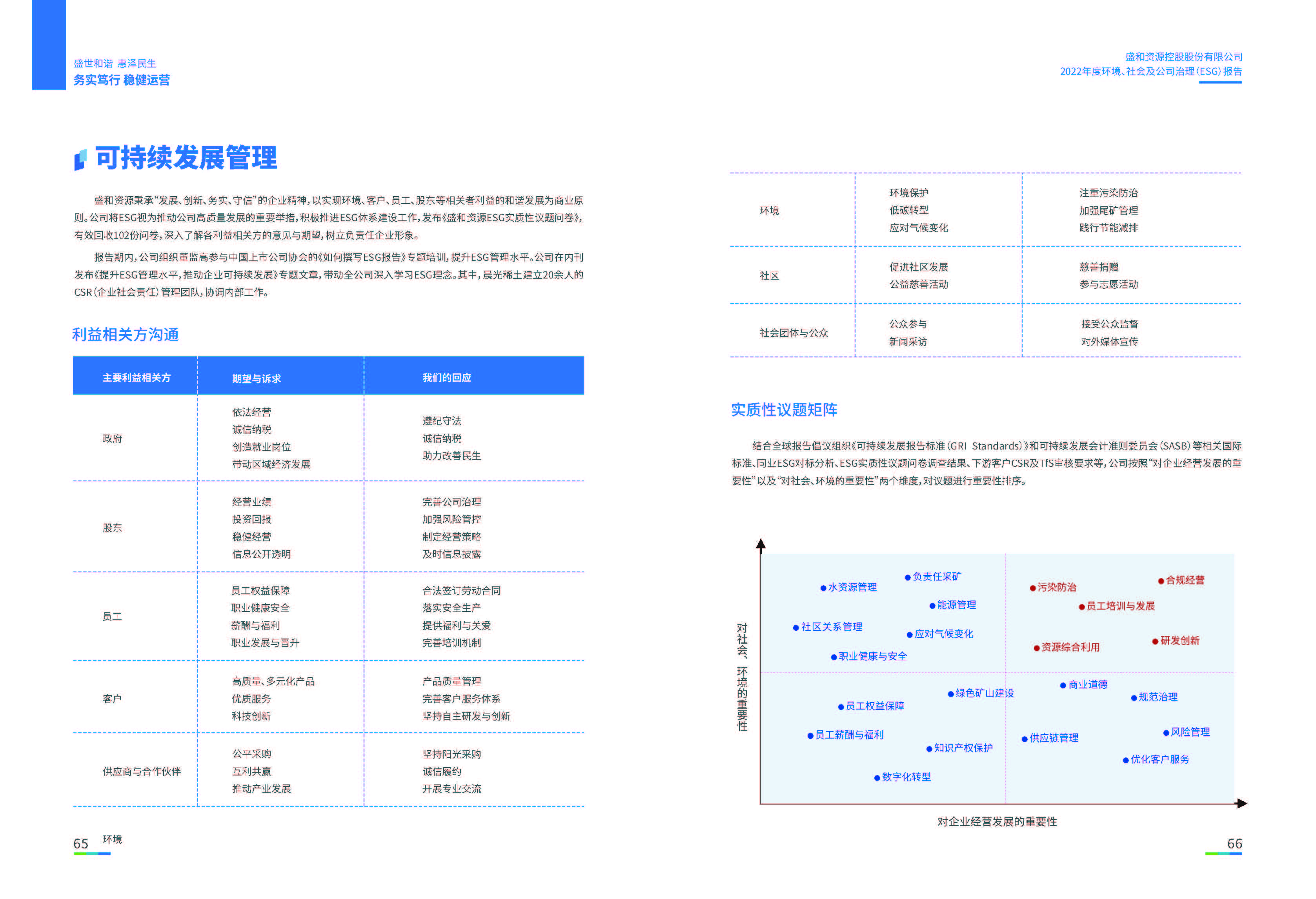 1.28圈网站资源：28圈网站资源2022年度环境、社会、公司治理（ESG）汇报_页面_34