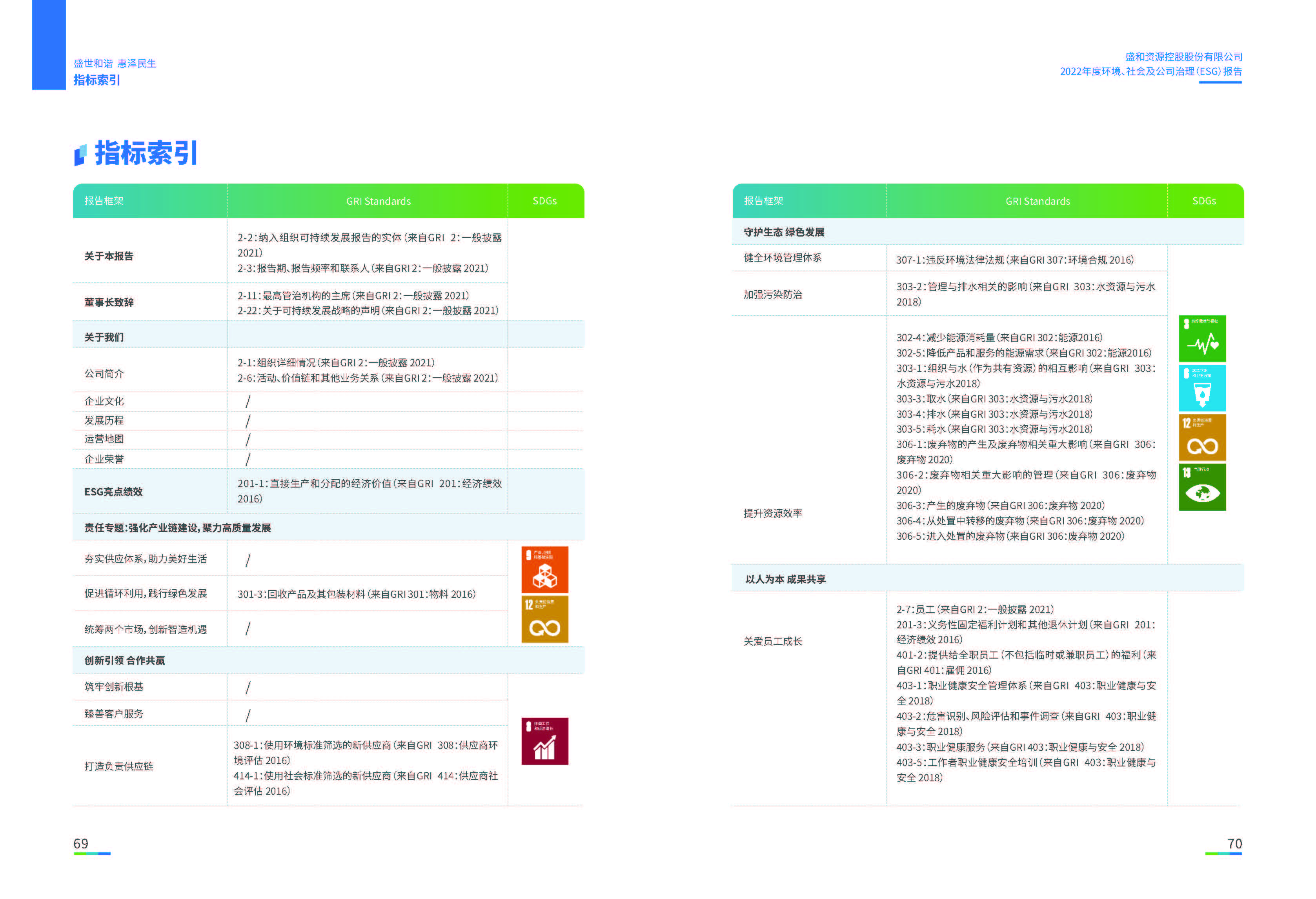 1.28圈网站资源：28圈网站资源2022年度环境、社会、公司治理（ESG）汇报_页面_36